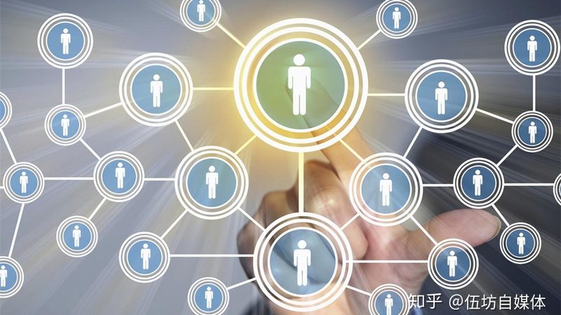 行业现状：线上线下融合，精准获客成关键