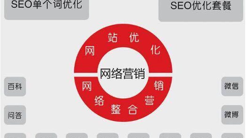 成都seo优化代理加盟