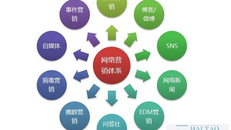 网站优化效果不佳，外链建设失误的五大原因解析