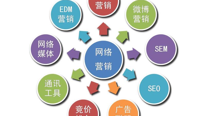 短视频全网营销服务内容：揭秘高效内容策略与实战技巧