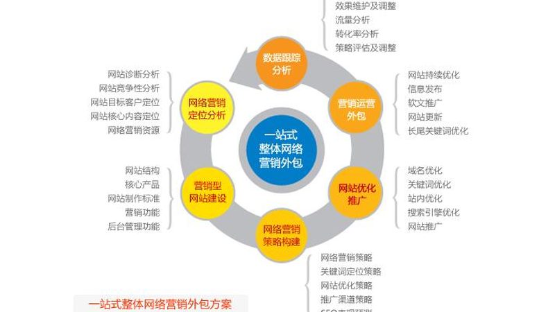 网站优化工具盘点：揭秘提升SEO效率的利器