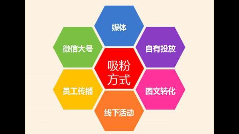 成都sem竞价托管怎么选